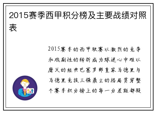 2015赛季西甲积分榜及主要战绩对照表
